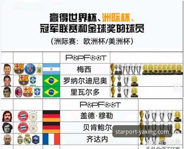 亚星官网对比 7项数据揭秘:2026世界杯10大球星实力排行榜