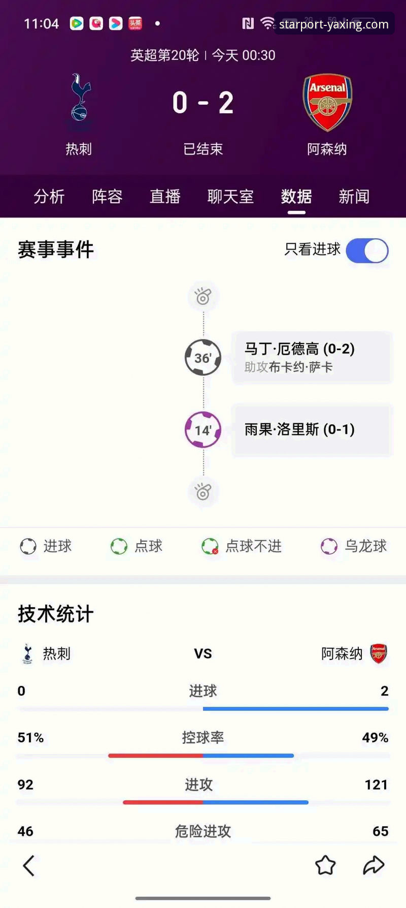 亚星YAXING官方服务 英超五月积分榜深度解析:阿森纳领跑策略指南